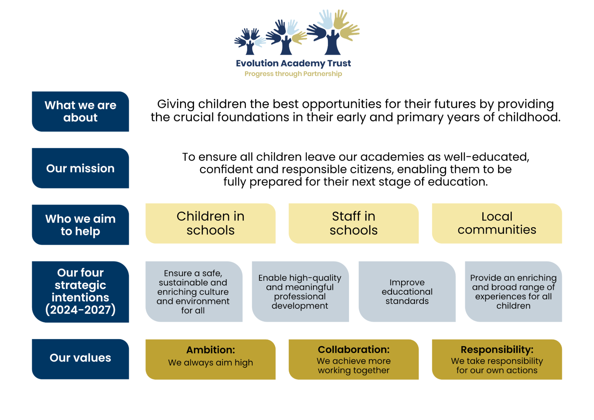 Mission and Values - Infogram